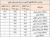 یازده دانشگاه ایران در فهرست جدید برترین های یو.اس.نیوز